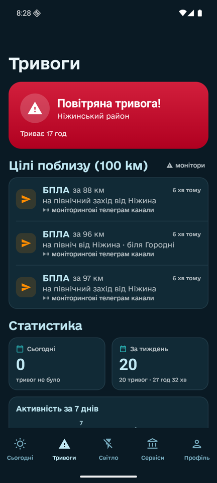 Тривоги й обстановка